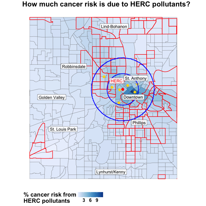 Map of census tracts in Hennepin county. Color of tracts corresponds to the percent of cancer risk in the tract that is due to HERC pollutants. Darker shades of blue indicated higher percentages and are clustered around HERC which is shown with a red dot. Tracts further away are lighter shades of blue, which indicate that lower percentages of cancer risk are due to HERC pollutants. Blue circles indicating 1 and 2-mile radii around HERC are shown. Environmental justice tracts are outlined in red and are spread out among the tracts that have data. Most of the map is gray from lack of data. Yellow dots are shown on 8 tracts, which are the ones that Hennepin County chose to show in public presentations.